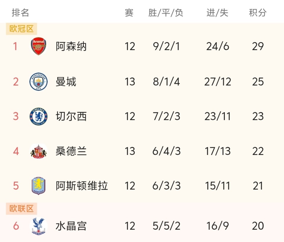 上海U20男足进全运8强，徐根宝：出线是第一位，成绩是硬道理