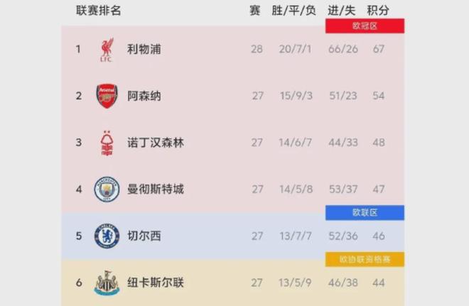 施洛特贝克：上半场错失机会难受，我们需休整几天